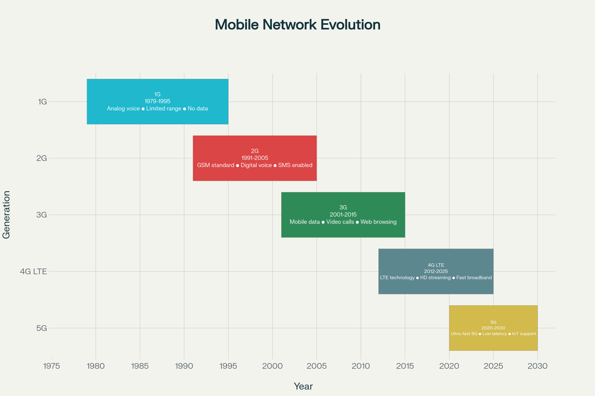 Cell tower triangulation showing signal strength and distance calculation
